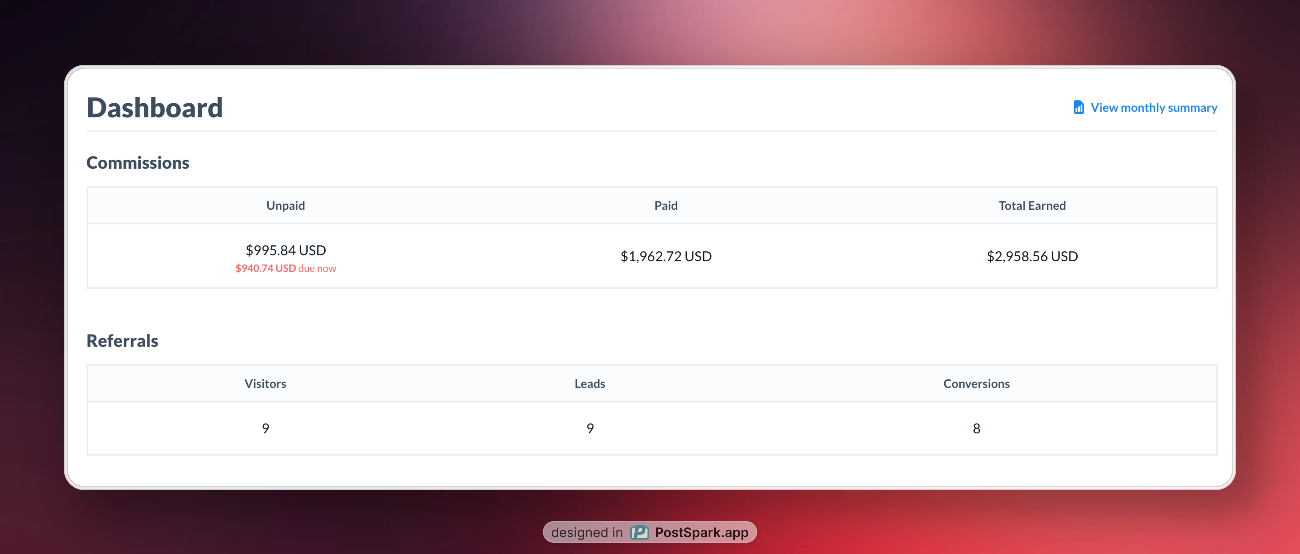 Cherry Assistant affiliate dashboard preview